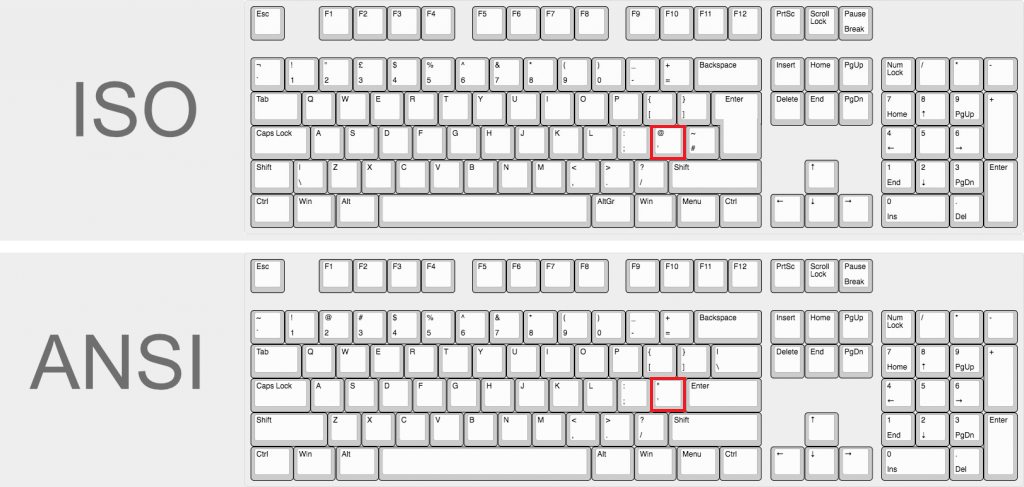 ISO vs ANSI